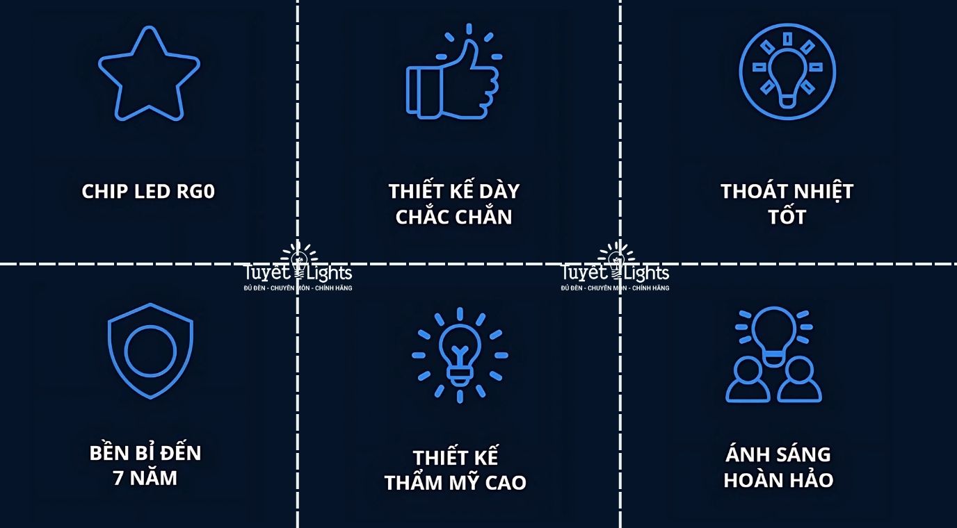 Đèn LED Âm Trần Panasonic DN 2G Tròn